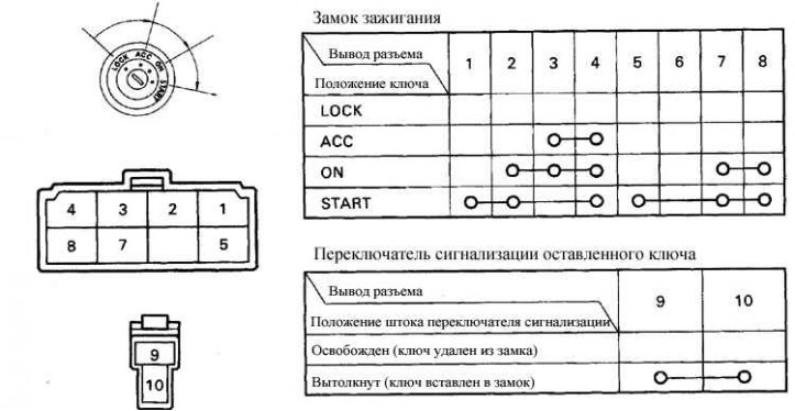 Ignition lock and lock drum (Toyota Cruiser 60/80, 1980-1997, petrol) - "Electri