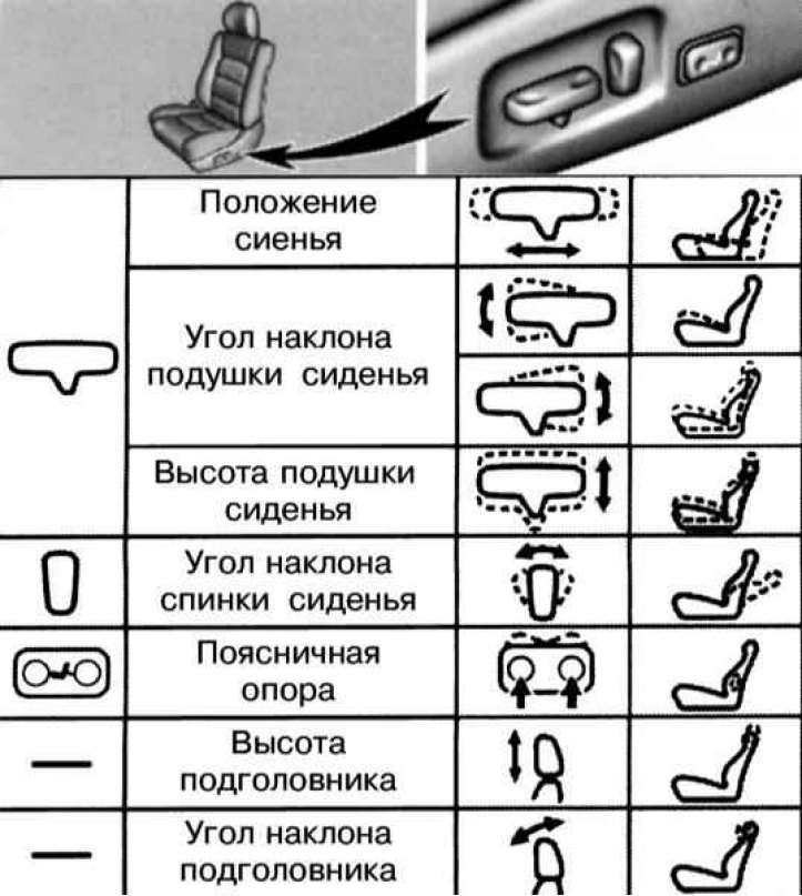 Расположение переключателей управления положением сиденья и их назначение представлено на…