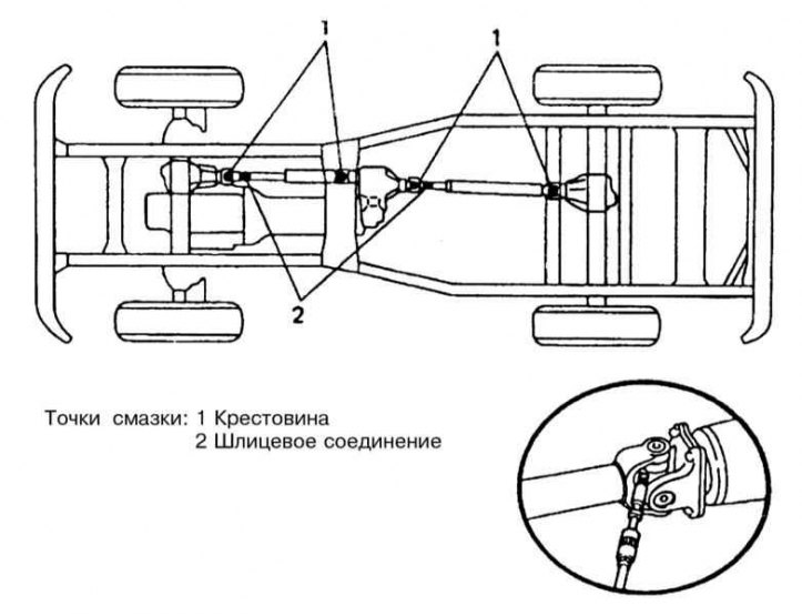 Точки смазывания карданных карданных валов