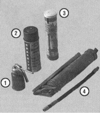 Точки смазывания карданных карданных валов