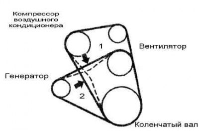 Дизельные двигатели