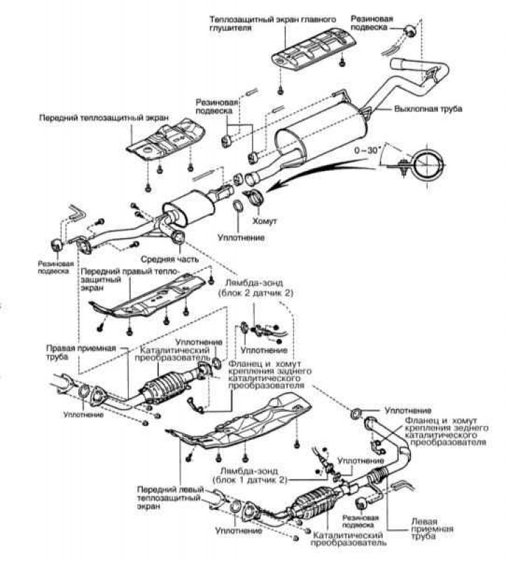 Типичная конструкция системы выпуска отработавших газов