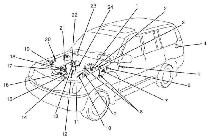 1 - VSV датчика давления паров; 2 - Датчик давления паров; 3 - Датчик-выключатель разрешения…