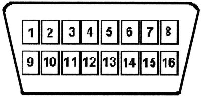 В системе OBD-II пятизначные коды выявленных неисправностей заносятся в память процессора (ЕСМ).