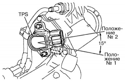 Местоположение и крепление TPS