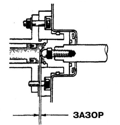 2. При замене вакуумного усилителя произведите проверку/регулировку установочных размеров: