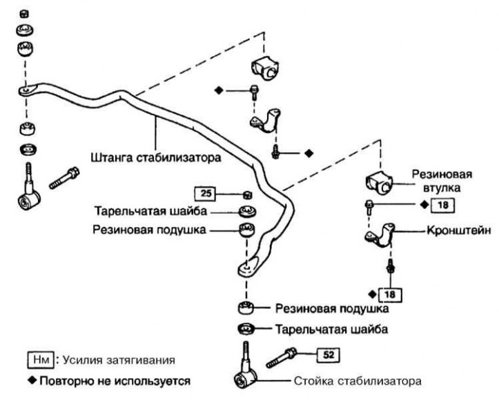 Компоненты установки переднего стабилизатора поперечной устойчивости