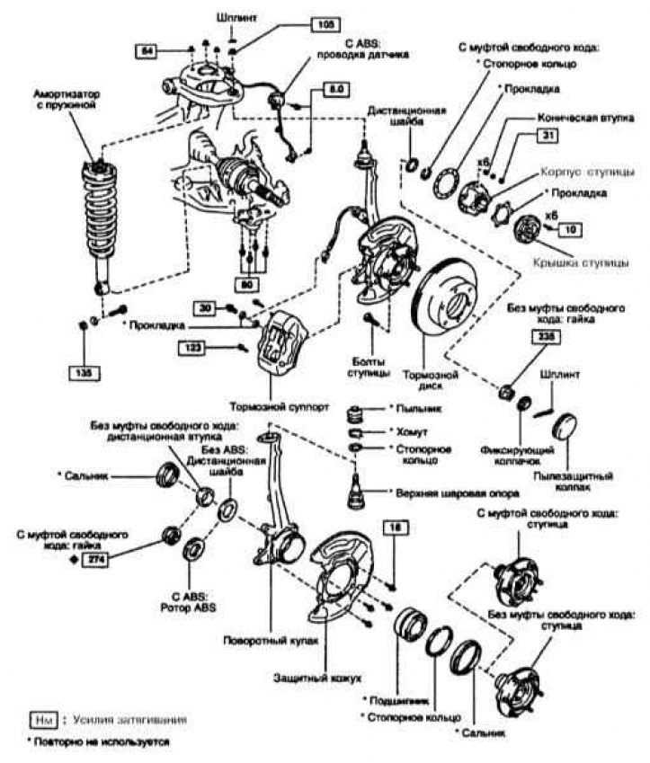 Ступица передней подвески