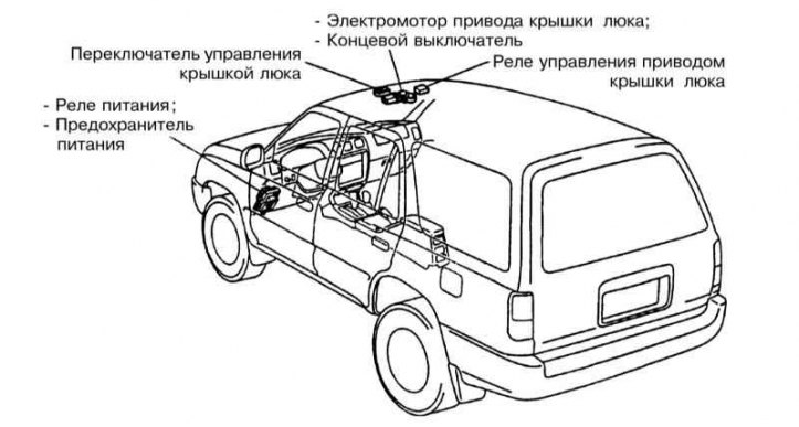 Схема расположения датчика рысканья ленд крузер 200
