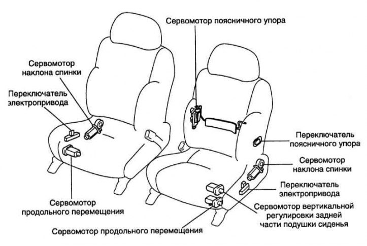 Как разобрать переднее водительское сиденье Зняцце і ўстаноўка сядзенняў (Таёта Крузэр 100, 1998-2007) - "Кузаў і салон: Інт