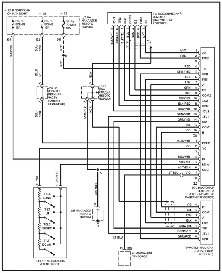 Система ГУР
