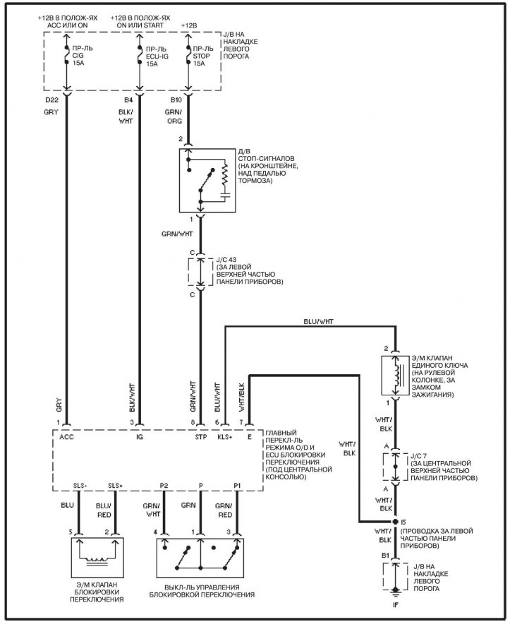 Единый замок