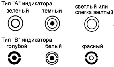 б) На аккумуляторной батарее с индикатором: проверьте состояние жидкости (электролита) по…