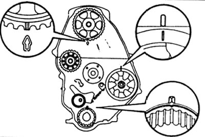 Внимание: двигатель должен быть холодным. При вращении коленчатого или распределительного вала…