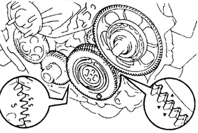 в) Совместите метку «5» паразитной шестерни с меткой «5» шестерни коленчатого вала, а метку «4» с…