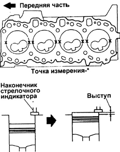 Примечание: проверку выступания проводите не менее, чем по двум точкам.