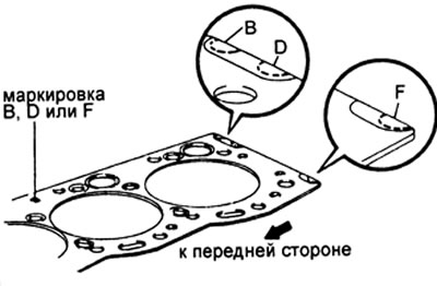 Маркировка F — 1,60 - 1,70 мм