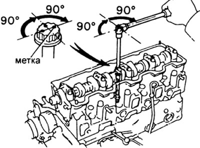 е) Метка теперь должна быть обращена к задней стороне.