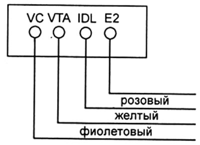 Рис. 15 Проверка напряжения на выводах датчика положения дроссельной заслонки