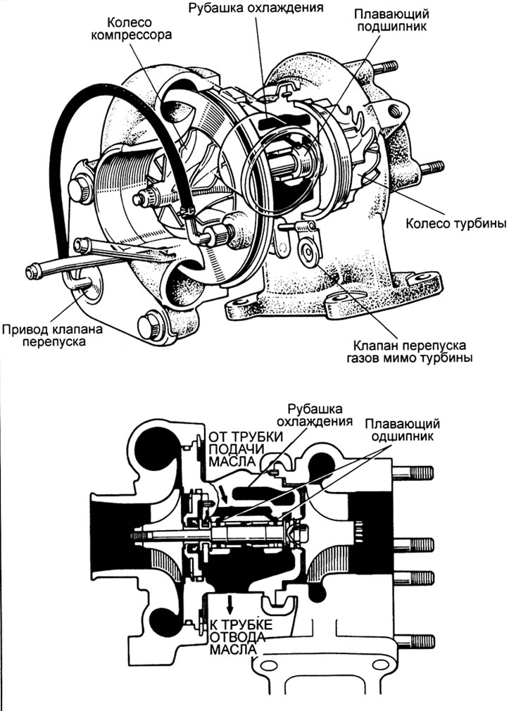 Описание системы турбонадуыва