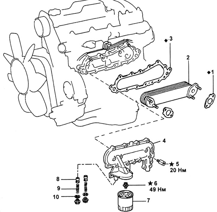 Снятие масляного радиатора и перепускных клапанов (серия L): 1 - прокладка, 2 - масляный радиатор,…