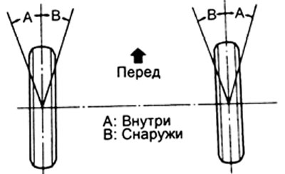 Примечание: убедитесь, что управляемые колеса не задевают за кузов или тормозные шланги, когда…