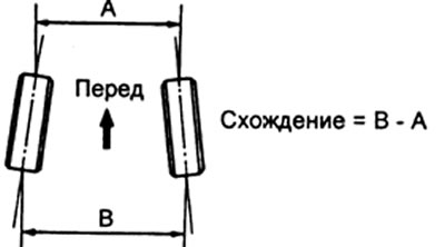 265/75R15, 31X10.5R15-6 — -1 ±2 мм