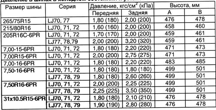 Давление в шинах в холодном состоянии и установочная высота.