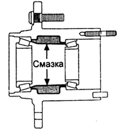2. Заложите консистентную смазку во внутреннюю поверхность ступицы.
