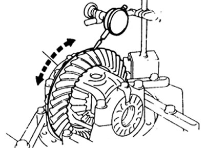 Примечание: измерения проводите в трех или большем числе точек на периферии ведомой шестерни.