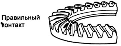 в) Проверьте форму пятна контакта между зубьями шестерен.