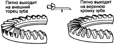 Толщина регулировочных шайб — 1,70 - 2,33 мм (с шагом 0,03 мм)