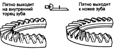 д) Если ведущая шестерня расположена слишком близко к центру ведомой шестерни, то уменьшите толщину…