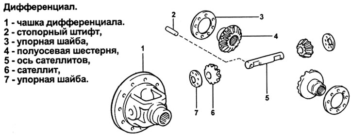 Редуктор. 1 - стопорные пластины; 2 - крышки подшипников; 3 - хартер редуктора; 4 - наружная обойма…