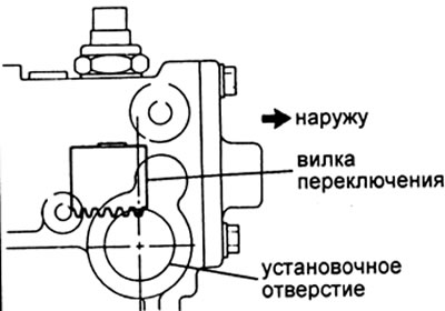 а) Проверьте, что крайний зубец рейки вилки включения блокировки расположен над центром…