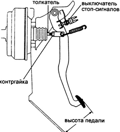 Высота педали — 161 -171 мм