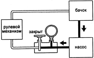 Не допускайте чрезмерного повышения температуры рабочей жидкости.