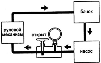 Максимальное отличие — 5 кгс/см² (490 кПа)