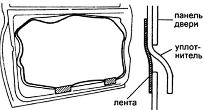 Примечание: не заклеивайте лентой отверстия под пистоны.