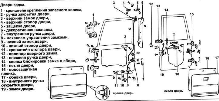 Двери задка