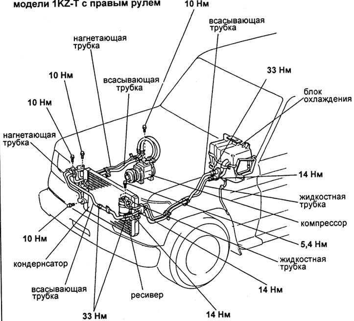 Примечание: не смазывайте компрессорным маслом соединения.