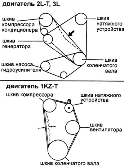 Примечание: под «новым ремнем» понимается ремень, использовавшийся менее 5 минут на работающем…