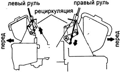 б) Установите трос и зафиксируйте зажим.