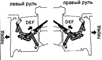 б) Установите трос управления и зафиксируйте зажим.