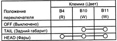 а) Проверьте проводимость выключателя внешнего освещения.