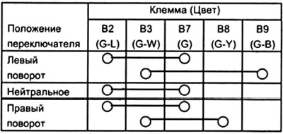 в) Проверьте проводимость переключателя указателей поворота.