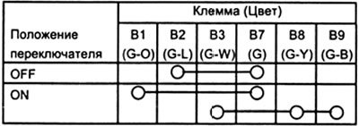 в) Проверьте проводимость переключателя указателей поворота.