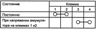 а) Проверьте проводимость реле управления фарами.