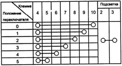 1. Проверьте проводимость переключателя. Замените переключатель, если проводимость отличается от…