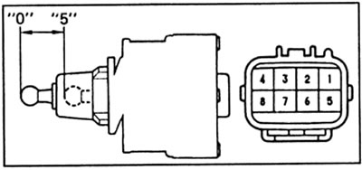 Клемма Положение луча фары1 - «земля» «0»2 - «земля»«1» 3 - «земля»«2» 4 - «земля» «3»7 - «земля»…